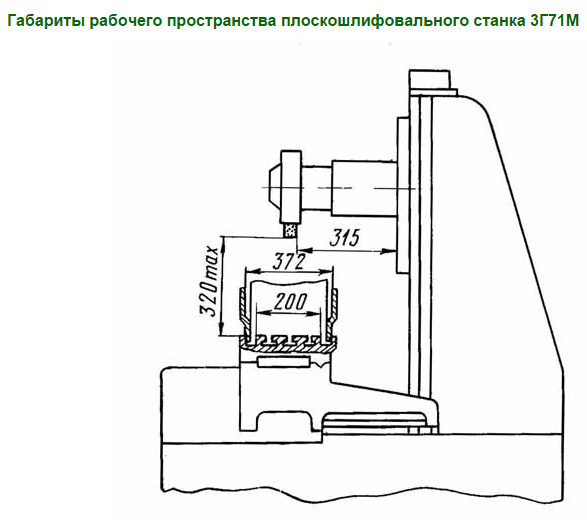 Плоскошлифовальный станок 3г71 схема